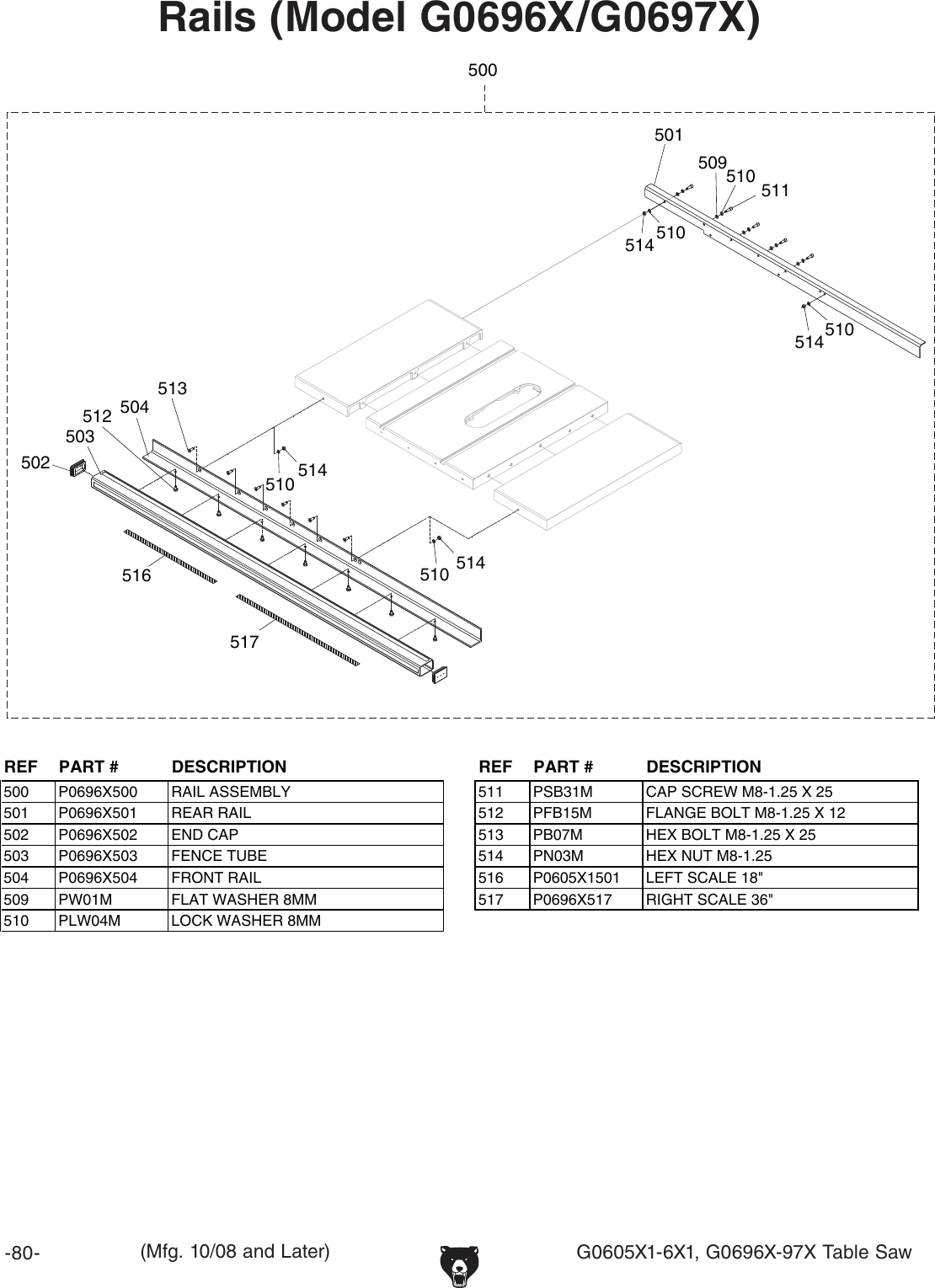 Page 10 of 12 - Grizzly G0696X G0605X1 Manual 3.9.9 User  To The 40f2d140-a7f5-4949-9738-5dfca17e7935