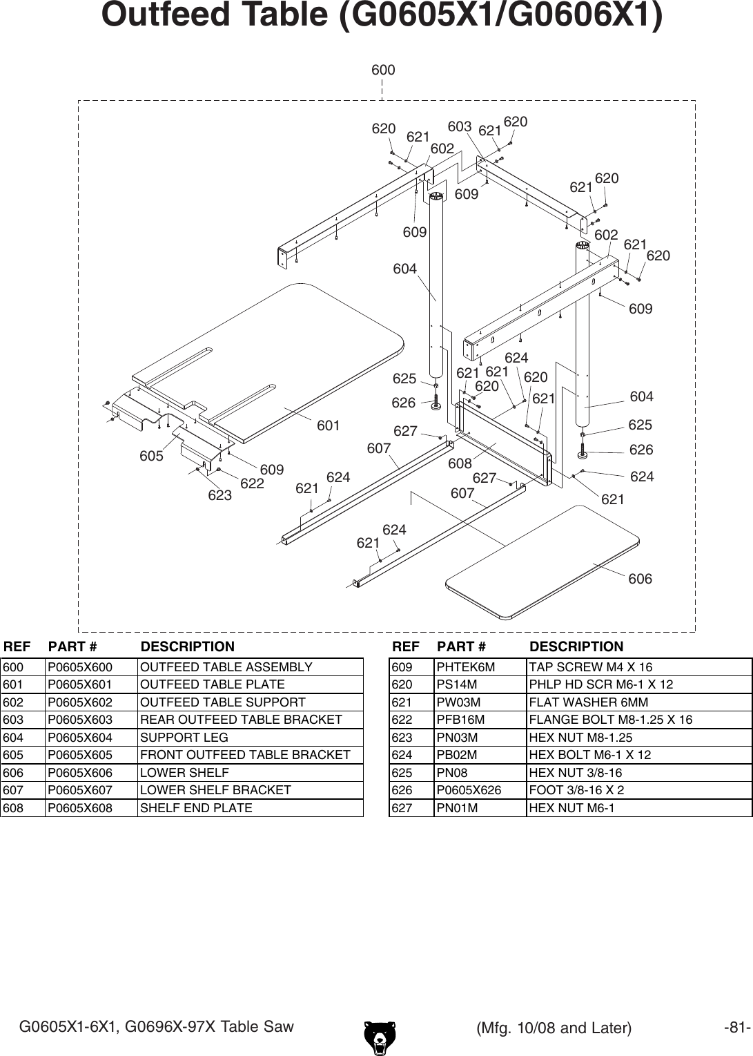 Page 11 of 12 - Grizzly G0696X G0605X1 Manual 3.9.9 User  To The 40f2d140-a7f5-4949-9738-5dfca17e7935