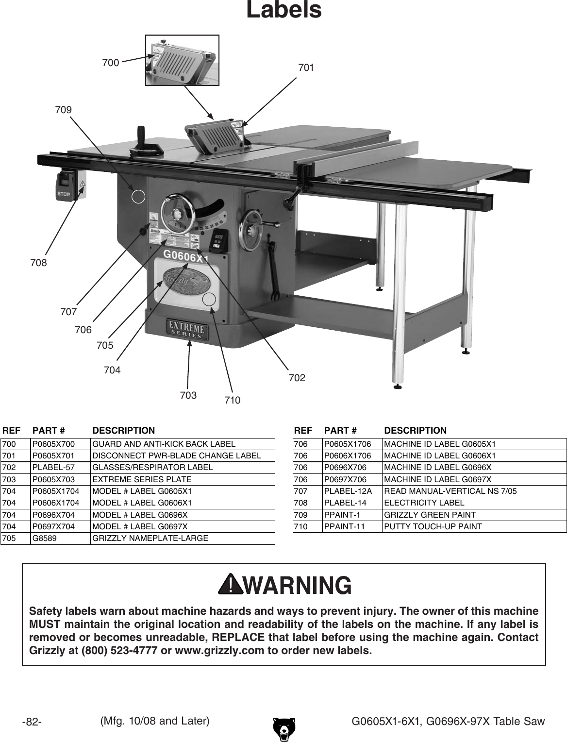 Page 12 of 12 - Grizzly G0696X G0605X1 Manual 3.9.9 User  To The 40f2d140-a7f5-4949-9738-5dfca17e7935