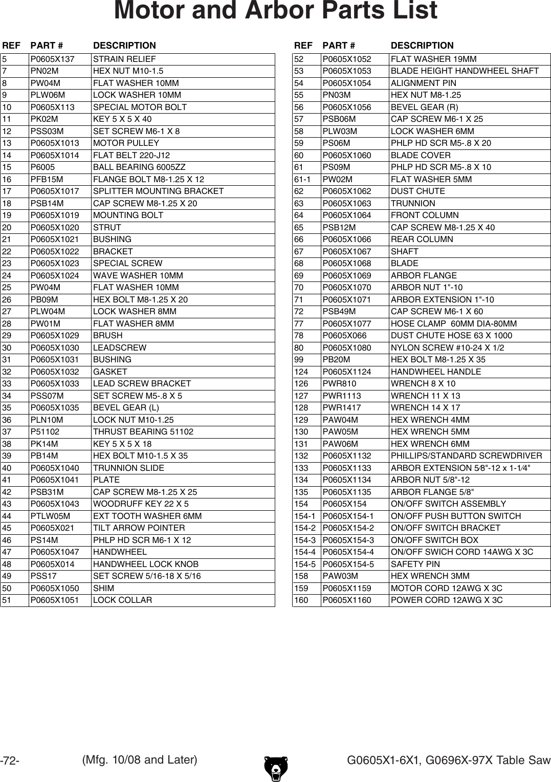 Page 2 of 12 - Grizzly G0696X G0605X1 Manual 3.9.9 User  To The 40f2d140-a7f5-4949-9738-5dfca17e7935