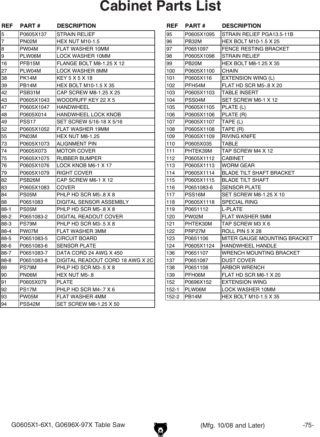 Page 5 of 12 - Grizzly G0696X G0605X1 Manual 3.9.9 User  To The 40f2d140-a7f5-4949-9738-5dfca17e7935