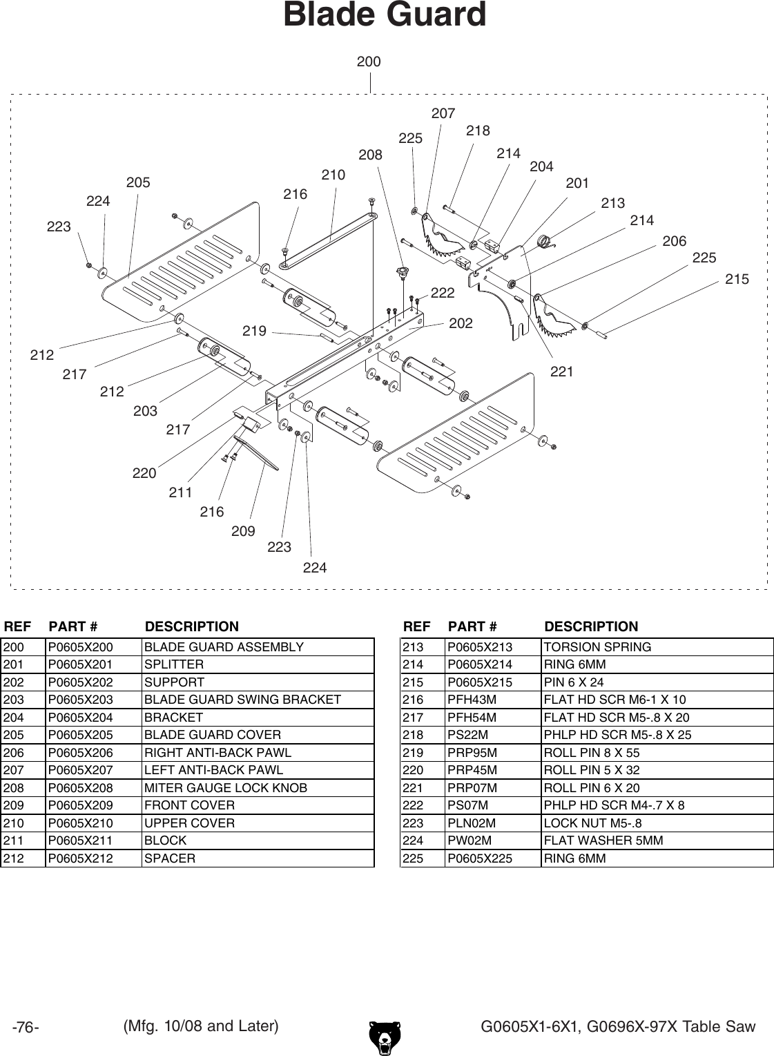 Page 6 of 12 - Grizzly G0696X G0605X1 Manual 3.9.9 User  To The 40f2d140-a7f5-4949-9738-5dfca17e7935