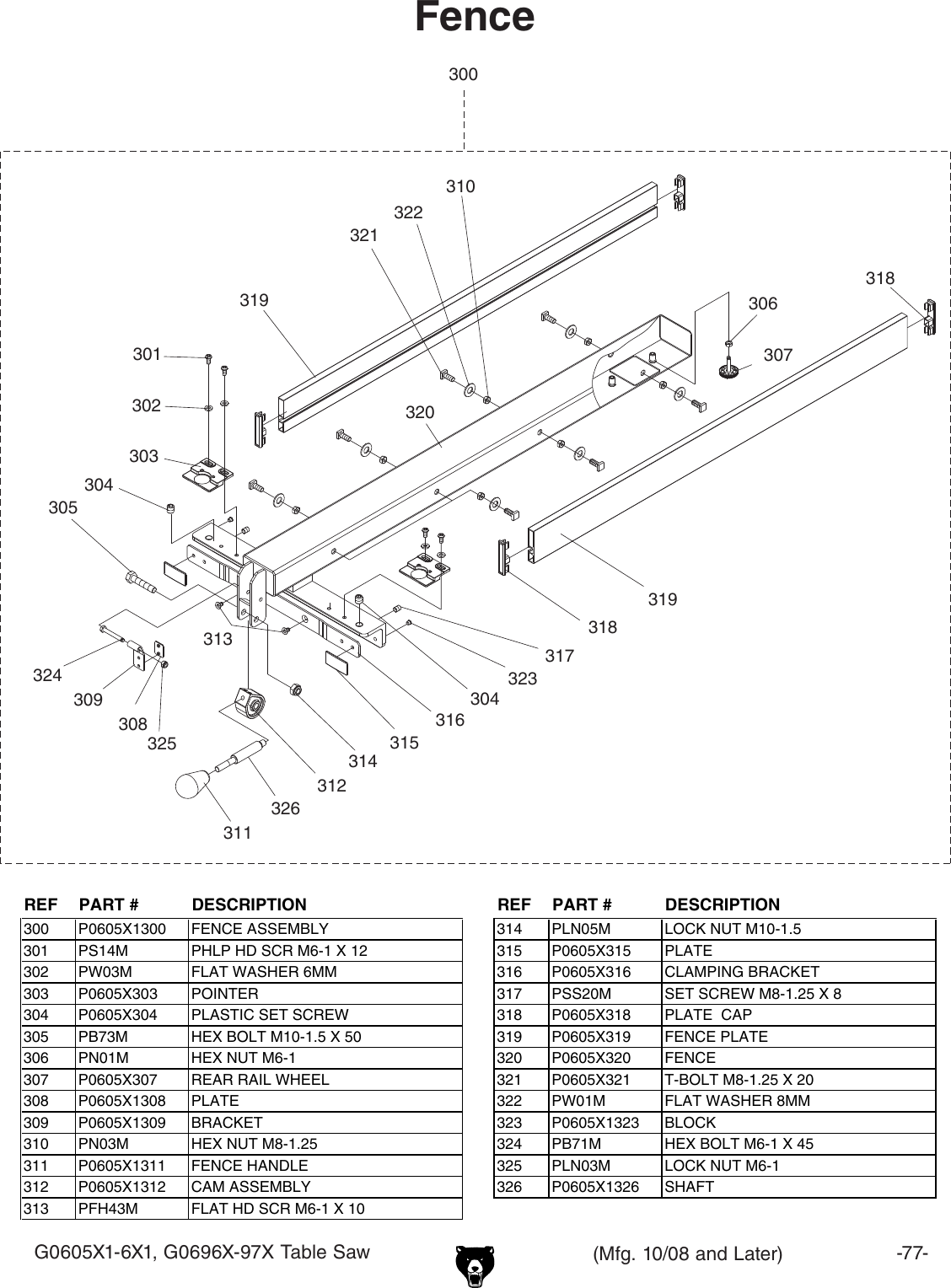 Page 7 of 12 - Grizzly G0696X G0605X1 Manual 3.9.9 User  To The 40f2d140-a7f5-4949-9738-5dfca17e7935