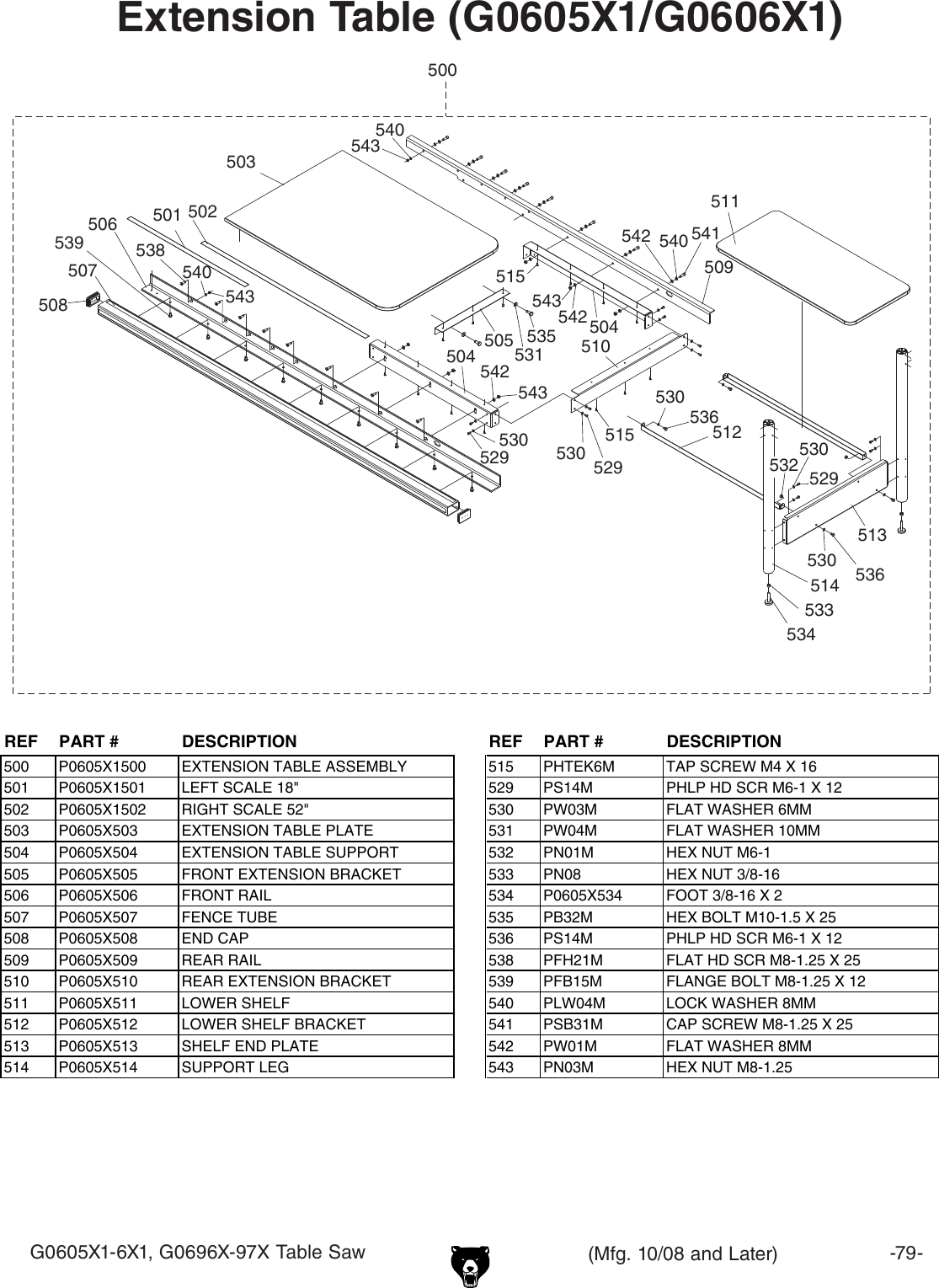 Page 9 of 12 - Grizzly G0696X G0605X1 Manual 3.9.9 User  To The 40f2d140-a7f5-4949-9738-5dfca17e7935