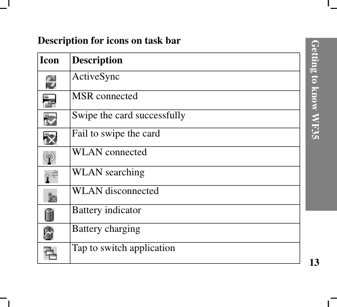 Getting to know WF3513Description for icons on task barIcon DescriptionActiveSyncMSR connectedSwipe the card successfullyFail to swipe the cardWLAN connectedWLAN searchingWLAN disconnectedBattery indicatorBattery chargingTap to switch application