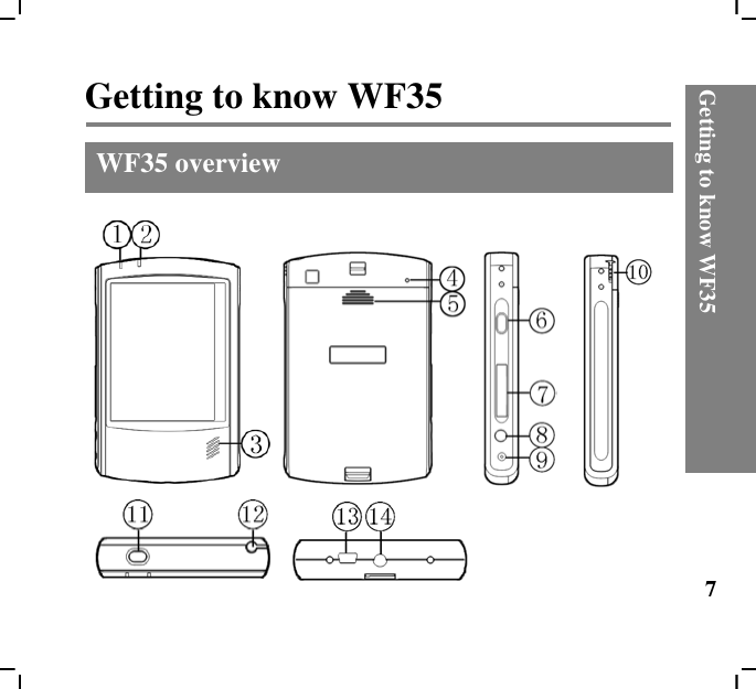 Getting to know WF357Getting to know WF35WF35 overview