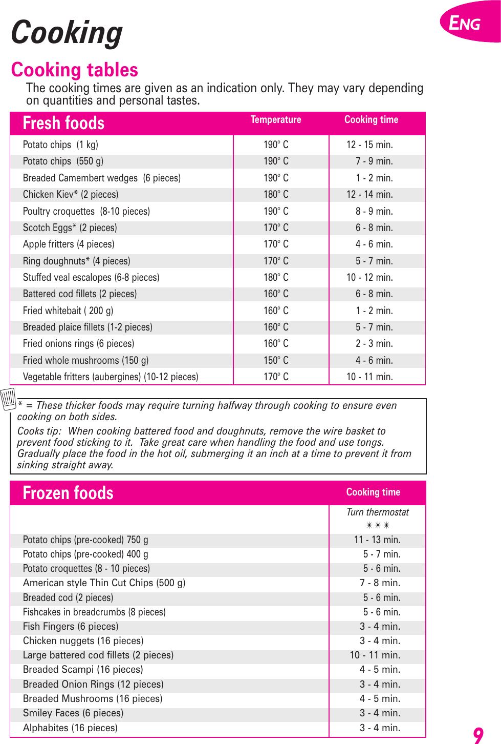 Page 9 of 12 - Groupe-Seb-Usa-T-Fal Groupe-Seb-Usa-T-Fal-Azura-Fryer-Users-Manual- Azura_GB_5062627  Groupe-seb-usa-t-fal-azura-fryer-users-manual