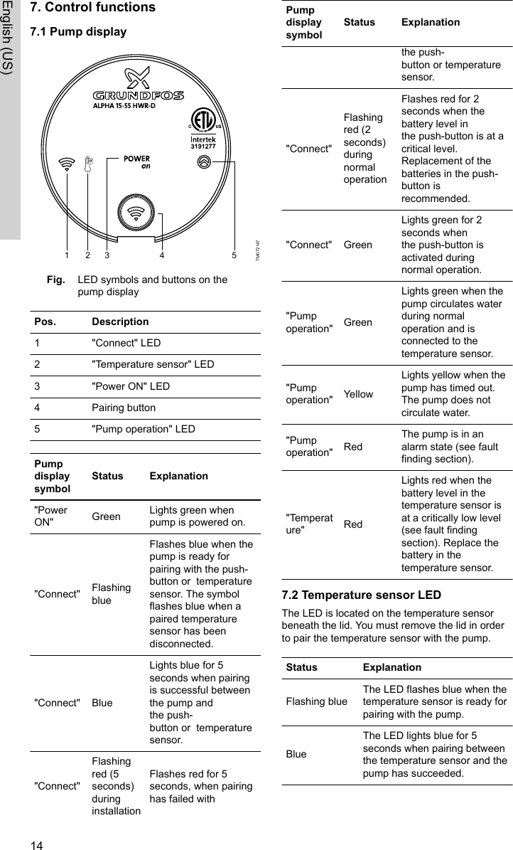 7. Control functions7.1 Pump display1 2 3 4 5TM072147Fig. LED symbols and buttons on thepump displayPos. Description1 &quot;Connect&quot; LED2 &quot;Temperature sensor&quot; LED3 &quot;Power ON&quot; LED4 Pairing button5 &quot;Pump operation&quot; LEDPumpdisplaysymbolStatus Explanation&quot;PowerON&quot; Green Lights green whenpump is powered on.&quot;Connect&quot; FlashingblueFlashes blue when thepump is ready forpairing with the push-button or  temperaturesensor. The symbolflashes blue when apaired temperaturesensor has beendisconnected.&quot;Connect&quot; BlueLights blue for 5seconds when pairingis successful betweenthe pump andthe push-button or  temperaturesensor.&quot;Connect&quot;Flashingred (5seconds)duringinstallationFlashes red for 5seconds, when pairinghas failed withPumpdisplaysymbolStatus Explanationthe push-button or temperaturesensor.&quot;Connect&quot;Flashingred (2seconds)duringnormaloperationFlashes red for 2seconds when thebattery level inthe push-button is at acritical level.Replacement of thebatteries in the push-button isrecommended.&quot;Connect&quot; GreenLights green for 2seconds whenthe push-button isactivated duringnormal operation.&quot;Pumpoperation&quot; GreenLights green when thepump circulates waterduring normaloperation and isconnected to thetemperature sensor.&quot;Pumpoperation&quot; YellowLights yellow when thepump has timed out.The pump does notcirculate water.&quot;Pumpoperation&quot; RedThe pump is in analarm state (see faultfinding section).&quot;Temperature&quot; RedLights red when thebattery level in thetemperature sensor isat a critically low level(see fault findingsection). Replace thebattery in thetemperature sensor.7.2 Temperature sensor LEDThe LED is located on the temperature sensorbeneath the lid. You must remove the lid in orderto pair the temperature sensor with the pump.Status ExplanationFlashing blueThe LED flashes blue when thetemperature sensor is ready forpairing with the pump.BlueThe LED lights blue for 5seconds when pairing betweenthe temperature sensor and thepump has succeeded.14English (US)