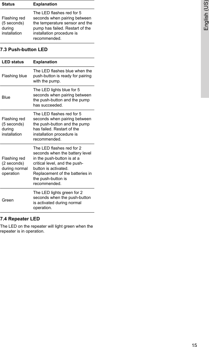 Status ExplanationFlashing red(5 seconds)duringinstallationThe LED flashes red for 5seconds when pairing betweenthe temperature sensor and thepump has failed. Restart of theinstallation procedure isrecommended.7.3 Push-button LEDLED status ExplanationFlashing blueThe LED flashes blue when thepush-button is ready for pairingwith the pump.BlueThe LED lights blue for 5seconds when pairing betweenthe push-button and the pumphas succeeded.Flashing red(5 seconds)duringinstallationThe LED flashes red for 5seconds when pairing betweenthe push-button and the pumphas failed. Restart of theinstallation procedure isrecommended.Flashing red(2 seconds)during normaloperationThe LED flashes red for 2seconds when the battery levelin the push-button is at acritical level, and the push-button is activated.Replacement of the batteries inthe push-button isrecommended.GreenThe LED lights green for 2seconds when the push-buttonis activated during normaloperation.7.4 Repeater LEDThe LED on the repeater will light green when therepeater is in operation.15English (US)