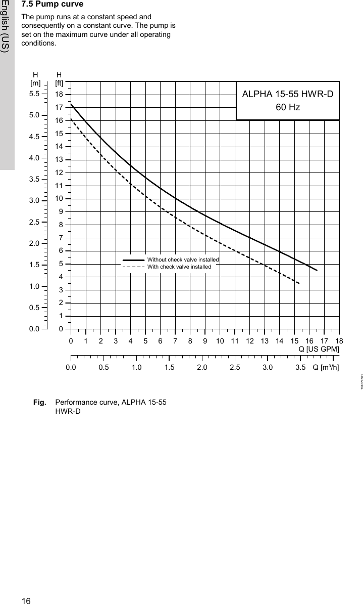 7.5 Pump curveThe pump runs at a constant speed andconsequently on a constant curve. The pump isset on the maximum curve under all operatingconditions.0 1 2 3 4 5 6 7 8 9 10 11 12 13 14 15 16 17 18Q [US GPM]0123456789101112131415161718[ft]H0.00.51.01.52.02.53.03.54.04.55.05.5[m]H0.0 0.5 1.0 1.5 2.0 2.5 3.0 3.5 Q [m³/h]ALPHA 15-55 HWR-D60 HzWithout check valve installedWith check valve installedTM072501Fig. Performance curve, ALPHA 15-55HWR-D16English (US)