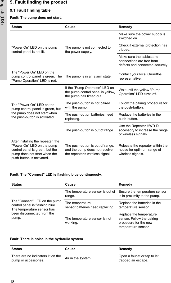 9. Fault finding the product9.1 Fault finding tableFault: The pump does not start.Status Cause Remedy&quot;Power On&quot; LED on the pumpcontrol panel is not lit.The pump is not connected tothe power supply.Make sure the power supply isswitched on.Check if external protection hastripped.Make sure the cables andconnections are free fromdefects and connected securely.The &quot;Power On&quot; LED on thepump control panel is green. The&quot;Pump Operation&quot; LED is red.The pump is in an alarm state. Contact your local Grundfosrepresentative.The &quot;Power On&quot; LED on thepump control panel is green, butthe pump does not start whenthe push-button is activated.If the &quot;Pump Operation&quot; LED onthe pump control panel is yellow,the pump has timed out.Wait until the yellow &quot;PumpOperation&quot; LED turns off.The push-button is not pairedwith the pump.Follow the pairing procedure forthe push-button.The push-button batteries needreplacing.Replace the batteries in thepush-button.The push-button is out of range.Use the Repeater HWR-Daccessory to increase the rangeof wireless signals.After installing the repeater, the&quot;Power On&quot; LED on the pumpcontrol panel is green, but thepump does not start when thepush-button is activated.The push-button is out of range,and the pump does not receivethe repeater&apos;s wireless signal.Relocate the repeater within thehouse for optimum range ofwireless signals.Fault: The &quot;Connect&quot; LED is flashing blue continuously.Status Cause RemedyThe &quot;Connect&quot; LED on the pumpcontrol panel is flashing blue.The temperature sensor hasbeen disconnected from thepump.The temperature sensor is out ofrange.Ensure the temperature sensoris in proximity to the pump.The temperaturesensor batteries need replacing.Replace the batteries in thetemperature sensor.The temperature sensor is notworking.Replace the temperaturesensor. Follow the pairingprocedure for the newtemperature sensor.Fault: There is noise in the hydraulic system.Status Cause RemedyThere are no indicators lit on thepump or accessories. Air in the system. Open a faucet or tap to lettrapped air escape.18English (US)
