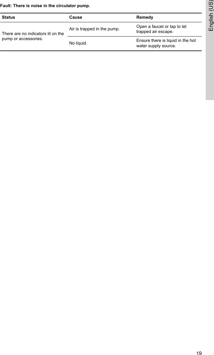 Fault: There is noise in the circulator pump.Status Cause RemedyThere are no indicators lit on thepump or accessories.Air is trapped in the pump. Open a faucet or tap to lettrapped air escape.No liquid. Ensure there is liquid in the hotwater supply source.19English (US)