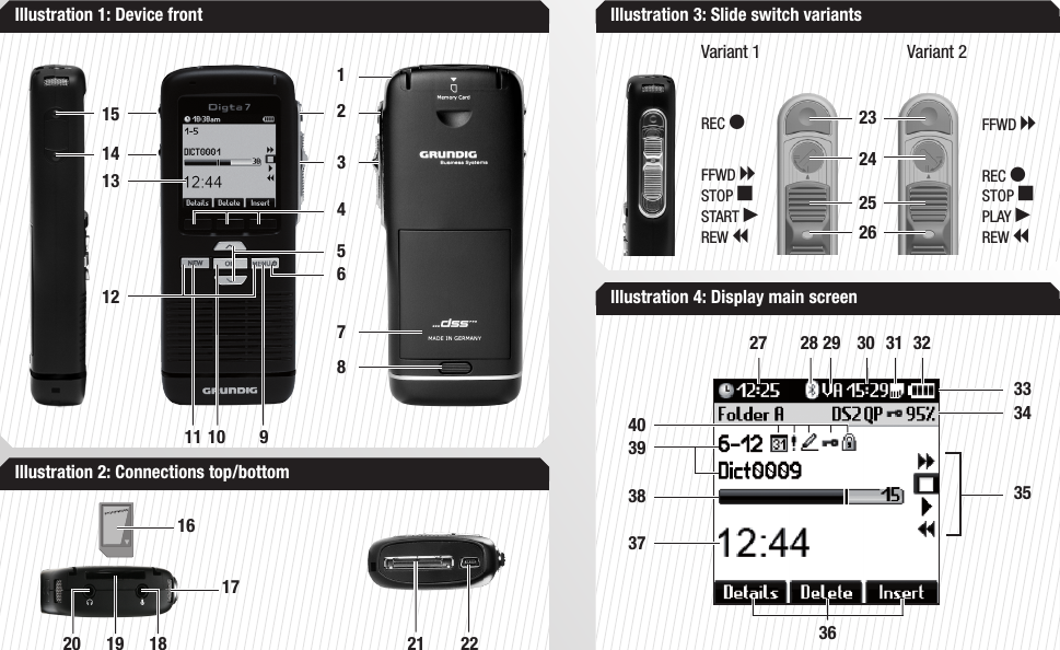 Illustration 1: Device front Illustration 3: Slide switch variantsIllustration 2: Connections top/bottom1620 19 181721 222324Variant 1REC gFFWD hSTOP eSTART fREW iVariant 22625Illustration 4: Display main screen68715 2341411 10 9135112FFWD hREC gSTOP ePLAY fREW i31403228 29 302739333435363837
