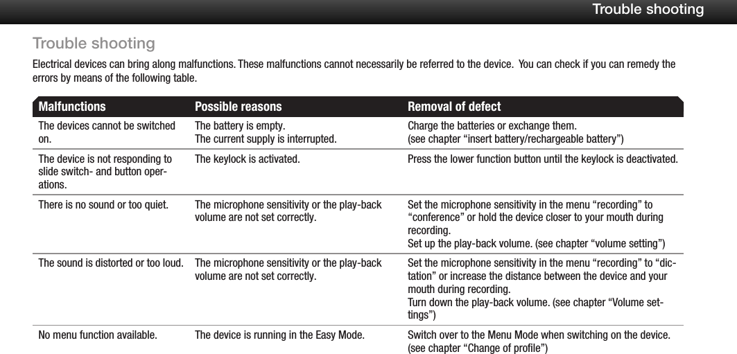 Trouble shootingElectrical devices can bring along malfunctions. These malfunctions cannot necessarily be referred to the device.  You can check if you can remedy the errors by means of the following table.Malfunctions Possible reasons Removal of defectThe devices cannot be switched on.The battery is empty. The current supply is interrupted.Charge the batteries or exchange them.(see chapter &ldquo;insert battery/rechargeable battery&rdquo;)The device is not responding to slide switch- and button oper-ations.The keylock is activated. Press the lower function button until the keylock is deactivated.There is no sound or too quiet. The microphone sensitivity or the play-back volume are not set correctly. Set the microphone sensitivity in the menu &ldquo;recording&rdquo; to &ldquo;conference&rdquo; or hold the device closer to your mouth during recording.Set up the play-back volume. (see chapter &ldquo;volume setting&rdquo;)The sound is distorted or too loud. The microphone sensitivity or the play-back volume are not set correctly. Set the microphone sensitivity in the menu &ldquo;recording&rdquo; to &ldquo;dic-tation&rdquo; or increase the distance between the device and your mouth during recording.Turn down the play-back volume. (see chapter &ldquo;Volume set-tings&rdquo;)No menu function available. The device is running in the Easy Mode. Switch over to the Menu Mode when switching on the device. (see chapter &ldquo;Change of profile&rdquo;)27Trouble shooting