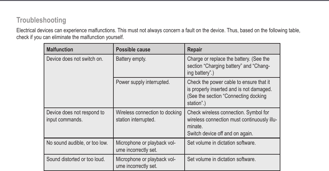 28TroubleshootingElectrical devices can experience malfunctions. This must not always concern a fault on the device. Thus, based on the following table, check if you can eliminate the malfunction yourself.Malfunction Possible cause RepairDevice does not switch on. Battery empty. Charge or replace the battery. (See the section &ldquo;Charging battery&rdquo; and &ldquo;Chang-ing battery&rdquo;.)Power supply interrupted. Check the power cable to ensure that it is properly inserted and is not damaged. (See the section &ldquo;Connecting docking station&rdquo;.)Device does not respond to input commands.Wireless connection to docking station interrupted.Check wireless connection. Symbol for wireless connection must continuously illu-minate. Switch device off and on again.No sound audible, or too low. Microphone or playback vol-ume incorrectly set.Set volume in dictation software.Sound distorted or too loud. Microphone or playback vol-ume incorrectly set.Set volume in dictation software.Troubleshooting