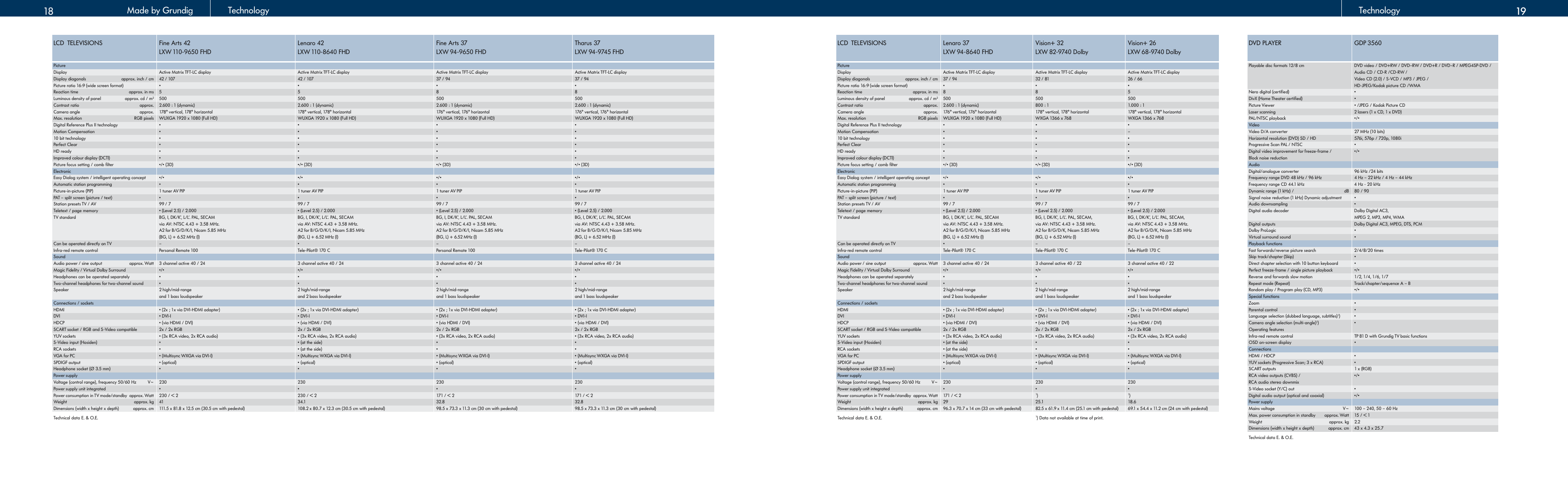 Page 10 of 11 - Grundig Grundig-Flat-Panel-Television-Users-Manual-  Grundig-flat-panel-television-users-manual