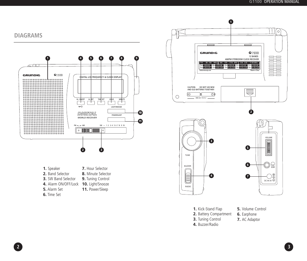 Page 3 of 7 - Grundig Grundig-G1100-Users-Manual- FR200_apr14  Grundig-g1100-users-manual