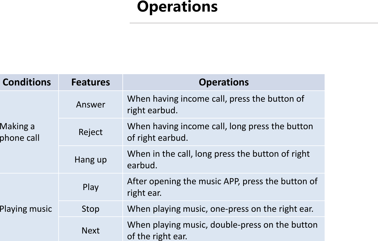 Conditions Features Operations Making a phone call Answer When having income call, press the button of right earbud.  Reject When having income call, long press the button of right earbud.  Hang up When in the call, long press the button of right earbud.  Playing music Play After opening the music APP, press the button of right ear.  Stop When playing music, one-press on the right ear.  Next When playing music, double-press on the button of the right ear.  Operations 