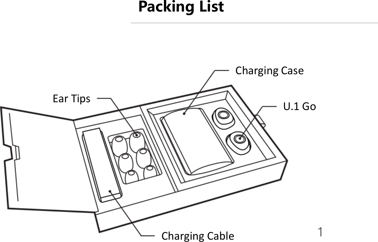 Packing List Ear Tips Charging Case U.1 Go Charging Cable 