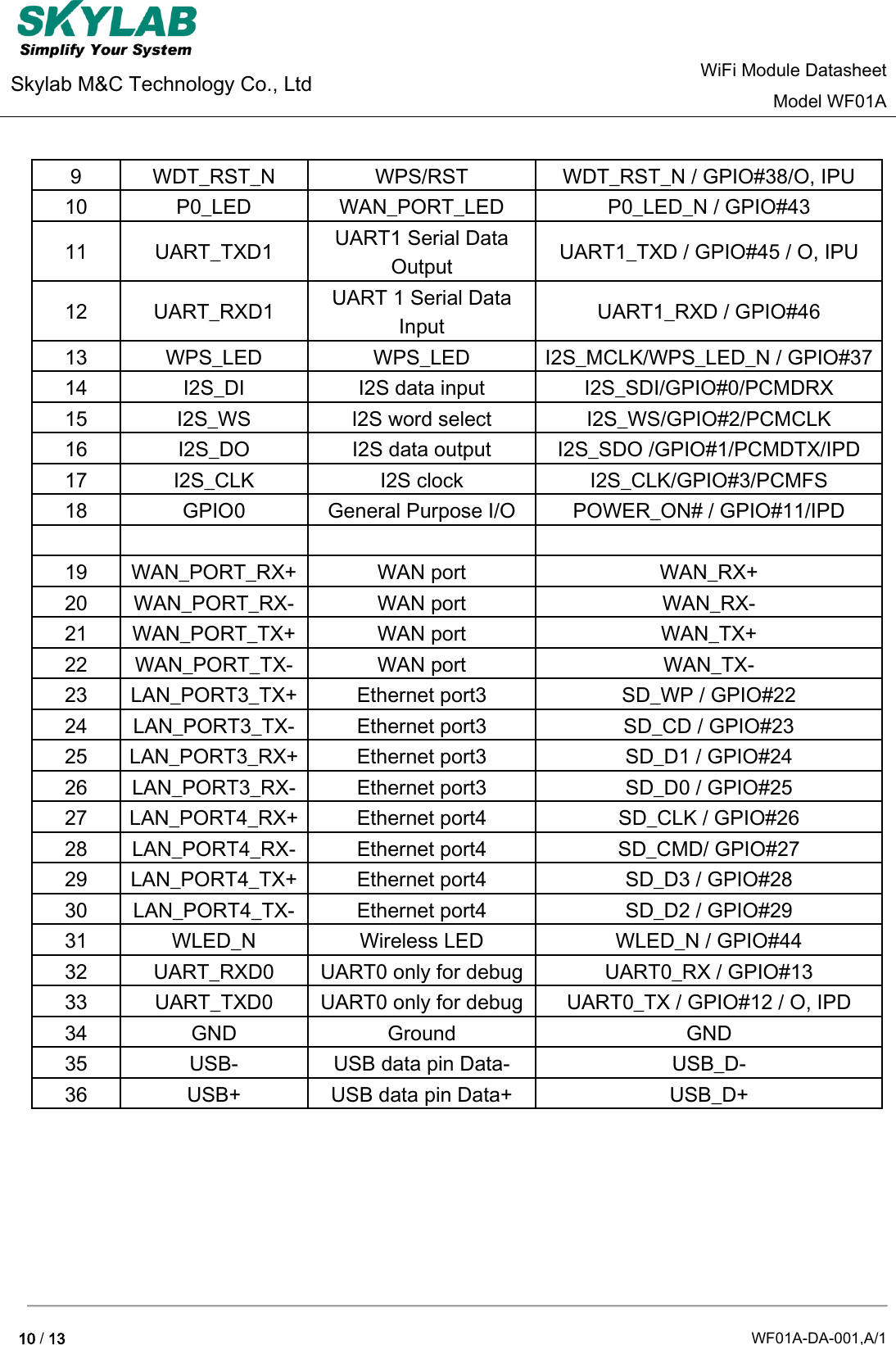 Page 10 of GuangZhou Ostec Electronic Technology WF01A WiFi Module User Manual