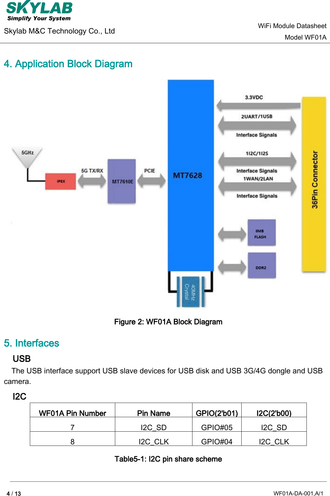 Page 4 of GuangZhou Ostec Electronic Technology WF01A WiFi Module User Manual