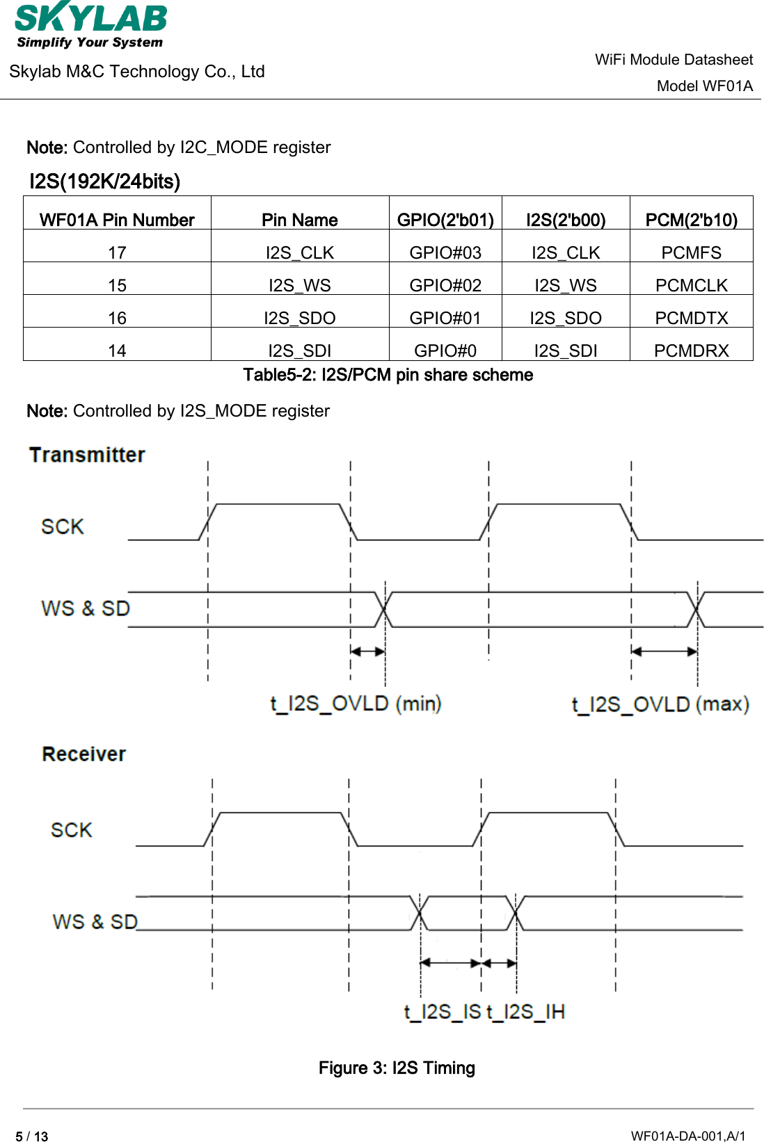 Page 5 of GuangZhou Ostec Electronic Technology WF01A WiFi Module User Manual