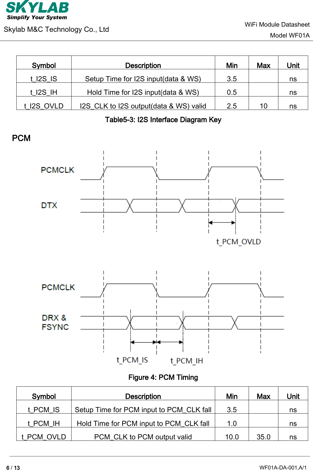 Page 6 of GuangZhou Ostec Electronic Technology WF01A WiFi Module User Manual