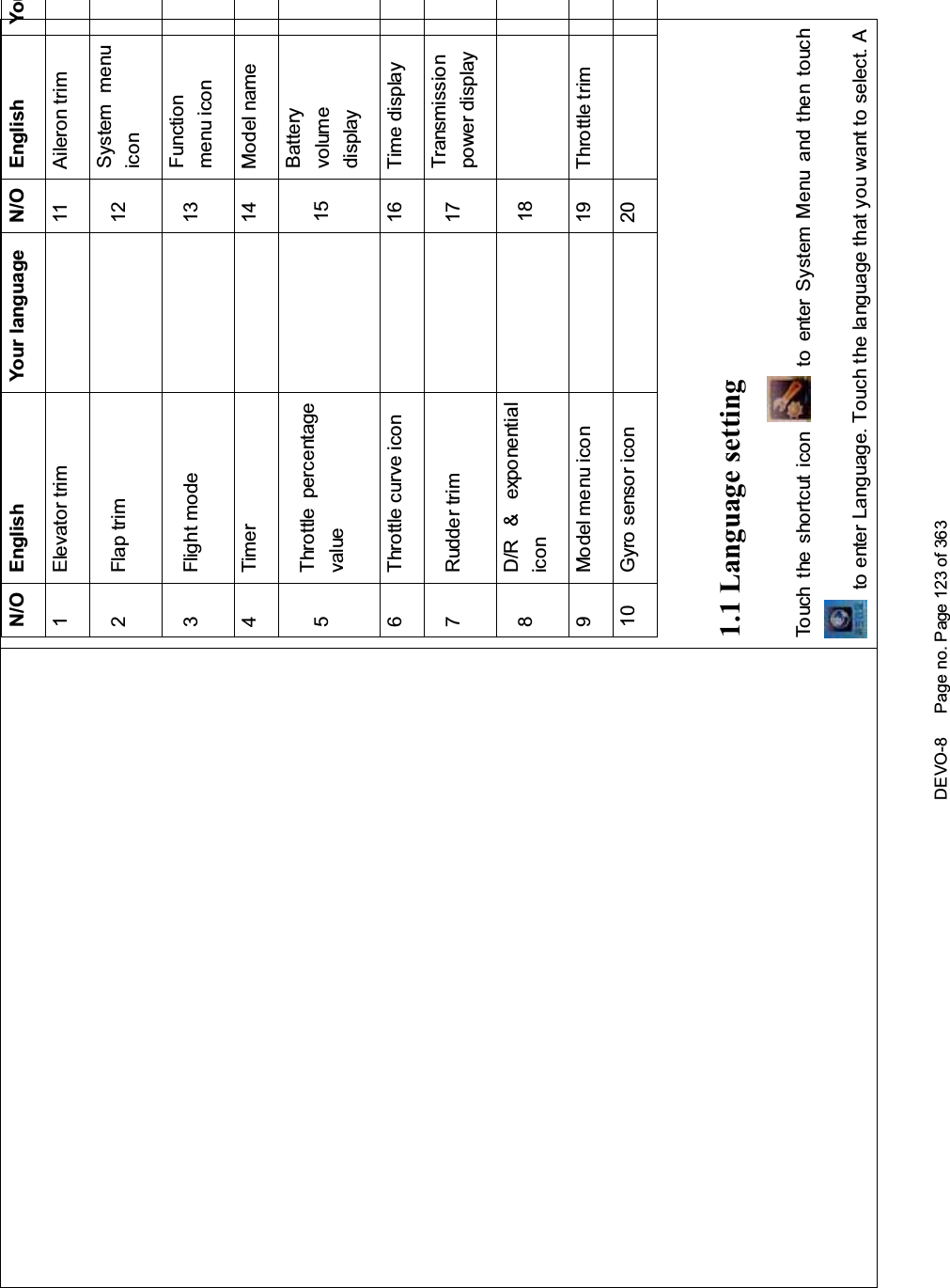 DEVO-8 Page no. Page 123 of 363N/O English Your language N/O English You1 Elevator trim 11 Aileron trim2Flaptrim 12System menuicon3 Flight mode 13 Functionmenu icon4 Timer 14 Model name5Throttle percentagevalue 15Batteryvolumedisplay6 Throttlecurveicon 16 Timedisplay7 Rudder trim 17 Transmissionpower display8D/R &amp; exponentialicon 189 Model menu icon 19 Throttle trim10 Gyro sensor icon 201.1 Language settingTouch the s hortcut icon to enter System Menu and then touchto enter Language. Touch the language that you want to select. A