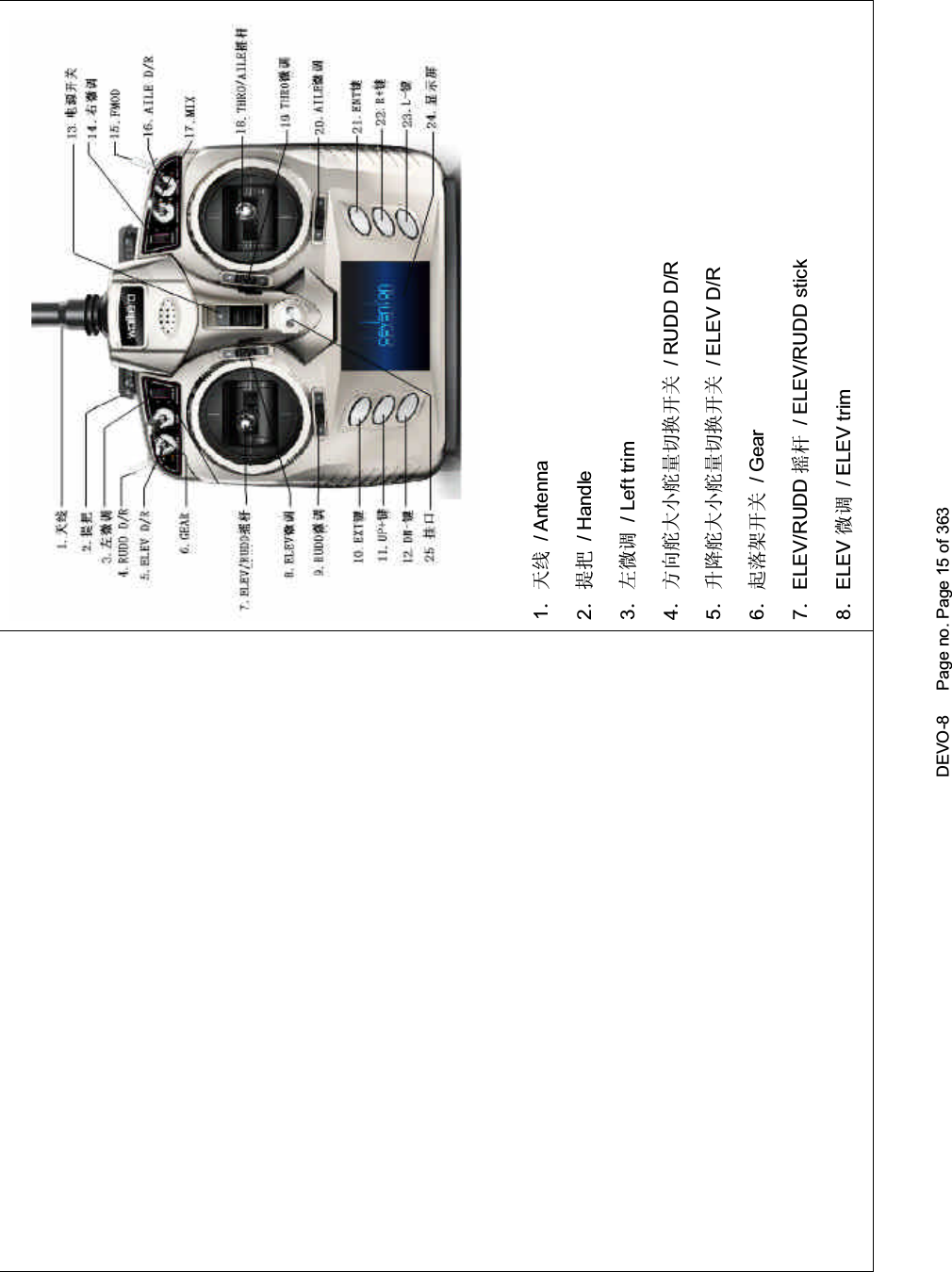 DEVO-8 Page no. Page 15 of 3631ˊ໽㒓 / Antenna2ˊᦤᡞ /Handle3ˊᎺᖂ䇗 / Left trim4ˊᮍ৥㠉໻ᇣ㠉䞣ߛᤶᓔ݇ / RUDD D/R5ˊछ䰡㠉໻ᇣ㠉䞣ߛᤶᓔ݇ /ELEVD/R6ˊ䍋㨑ᶊᓔ݇ / Gear7ˊELEV/RUDD ᨛᴚ / ELEV/RUDD stick8ˊELEV ᖂ䇗 /ELEVtrim