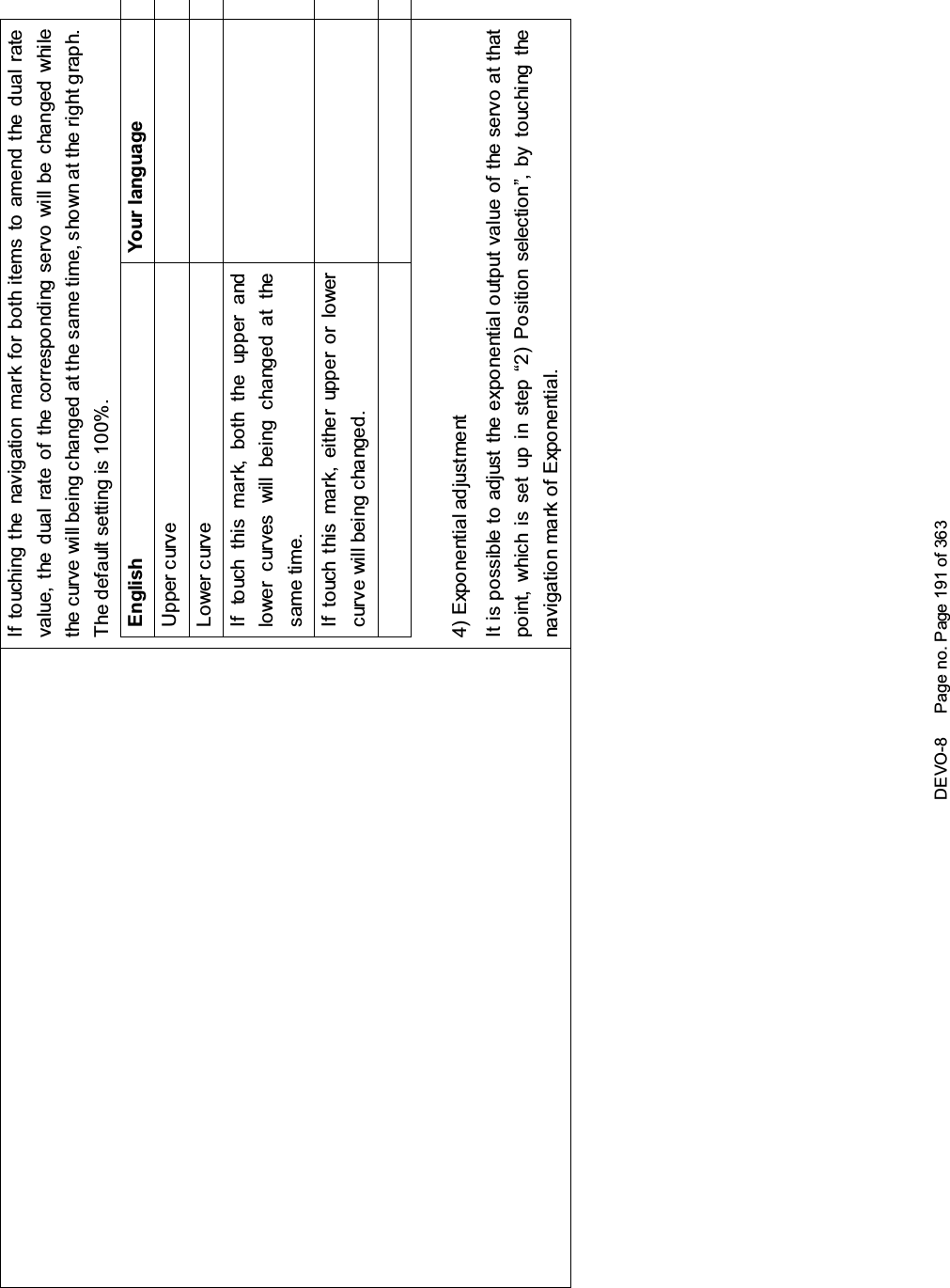 DEVO-8 Page no. Page 191 of 363If touching the navigation mark for both items to amend the dual ratevalue, the dual rate of the corresponding servo will be changed whilethe curve will being changed at the same time, shown at the right graph.The default setting is 100%.English Your languageUpper curveLower curveIf touch this mark, both the upper andlower curves will being c hanged at t hesame time.If touch this mark, either upper or lowercurve will being changed.4) Expo nential adjustmentIt is possible to adjust the exponential output value of the servo at thatpoint, which is set up in step “2) Position selection”, by touching thenavigation mark of Exponential.