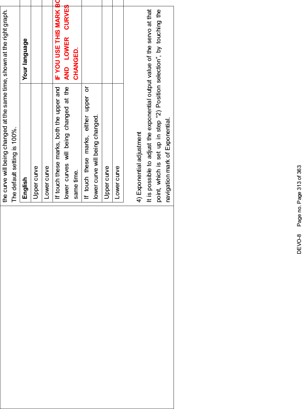 DEVO-8 Page no. Page 313 of 363the curve will being changed at the same time, shown at the right graph.The default setting is 100%.English Your languageUpper curveLower curveIf touch these marks, both the upper andlower curves will being c hanged at t hesame time.IF YOU USE THIS MARK BOAND LOWER CURVESCHANGED.If touch these marks, either upper orlower curve will being changed.Upper curveLower curve4) Expo nential adjustmentIt is possible to adjust the exponential output value of the servo at thatpoint, which is set up in step “2) Position selection”, by touching thenavigation mark of Exponential.