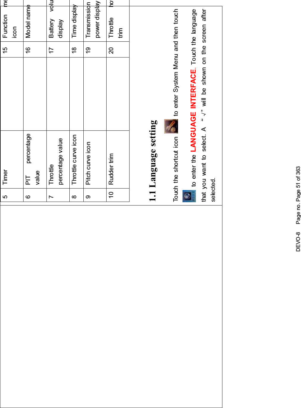 DEVO-8 Page no. Page 51 of 3635 Timer 15 Function meicon6 PIT percentagevalue16 Model name7 Throttlepercentage value17 Battery volumdisplay8 Throttlecurveicon 18 Timedisplay9 Pitch curve icon 19 Transmissionpower display10 Rudder trim 20 Throttle hovtrim1.1 Language settingTouch the s hortcut icon to enter System Menu and then touchto enter the LANGUAGE INTERFACE.Touch the languagethat you want to select. A ĀĜ”willbeshownonthescreenafterselected.