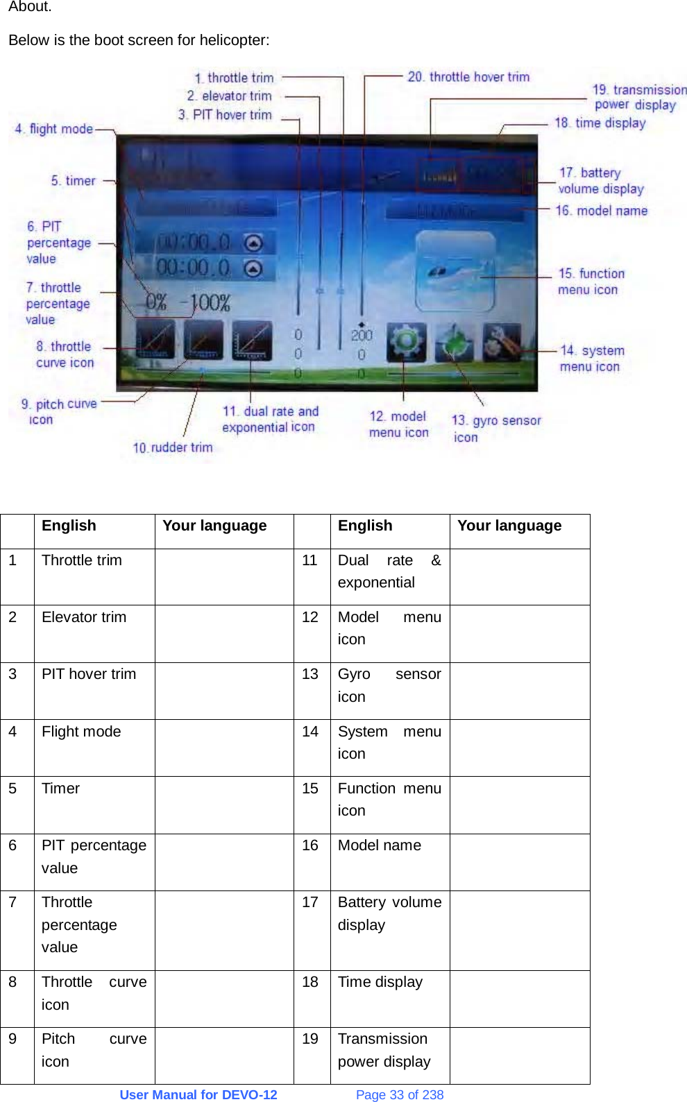 User Manual for DEVO-12             Page 33 of 238 About. Below is the boot screen for helicopter:     English  Your language    English  Your language 1  Throttle trim    11 Dual rate &amp; exponential  2 Elevator trim    12 Model menu icon  3 PIT hover trim   13 Gyro sensor icon  4 Flight mode    14 System menu icon  5 Timer    15 Function menu icon  6 PIT percentage value  16 Model name  7 Throttle percentage value  17 Battery volume display  8 Throttle curve icon  18 Time display  9 Pitch  curve icon  19 Transmission power display  