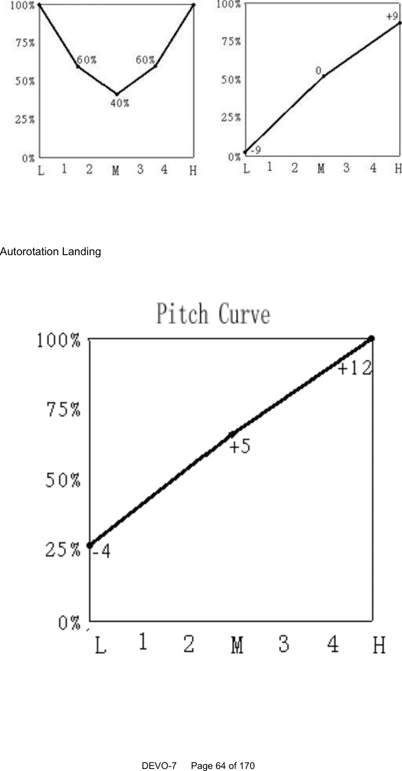    DEVO-7   Page 64 of 170          Autorotation Landing                   