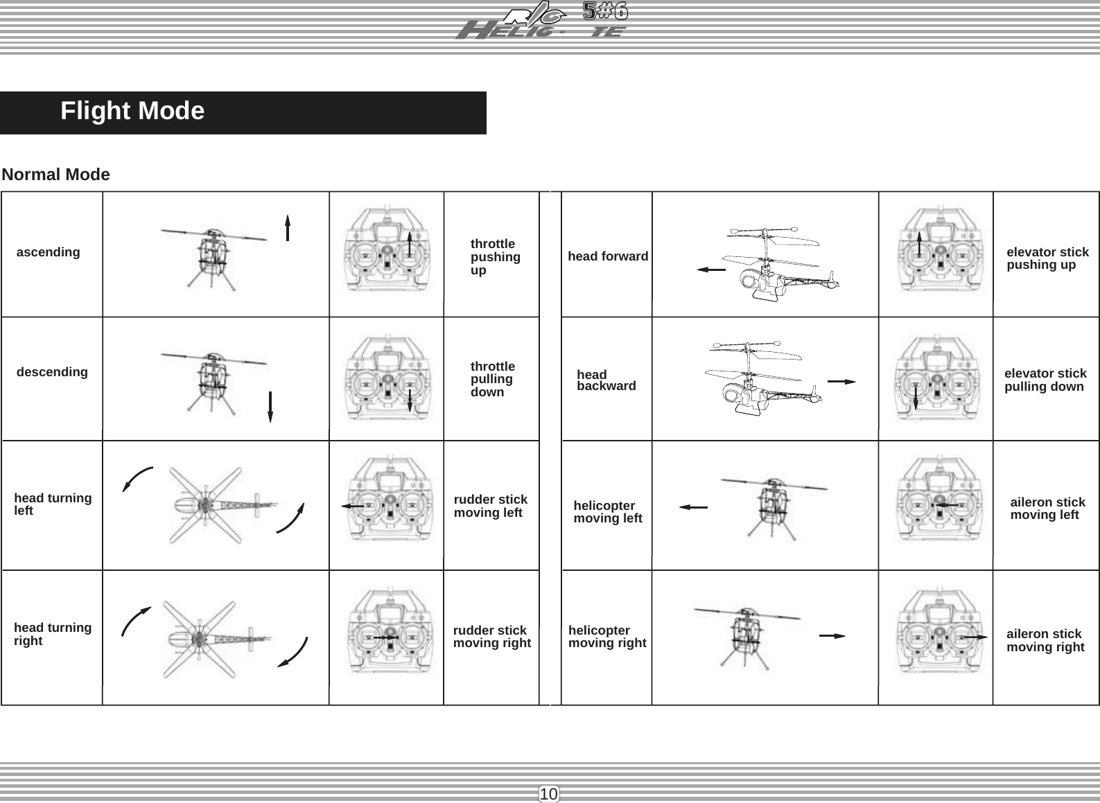 10Normal ModeFlight Modethrottlepushingupascendingthrottlepullingdowndescendingrudder stickmoving lefthead turningleftrudder stickmoving righthead turningrighthead forwardheadbackwardhelicoptermoving leftelevator stickpushing upelevator stickpulling downaileron stickmoving leftaileron stickmoving righthelicoptermoving right
