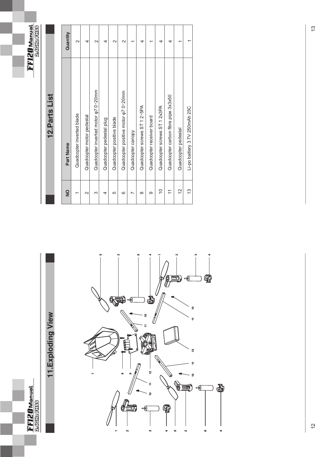 12.Parts List ManualFf120 ManualFf12011.Exploding View12 1319482NO22QuantityPart Name      1344546272110111213 1441Quadcopter positive bladeQuadcopter positive motor φ7.0*20mmLi-po battery 3.7V 250mAh 25CQuadcopter pedestalQuadcopter receiver boardQuadcopter canopyQuadcopter screws ST 1.2*5PAQuadcopter pedestal plugQuadcopter inverted motor φ7.0*20mmQuadcopter screws ST 1.2x3PAQuadcopter motor pedestalQuadcopter inverted blade Quadcopter carbon fibre pipe 3x3x50712352644111010 1189121343214625101111 10