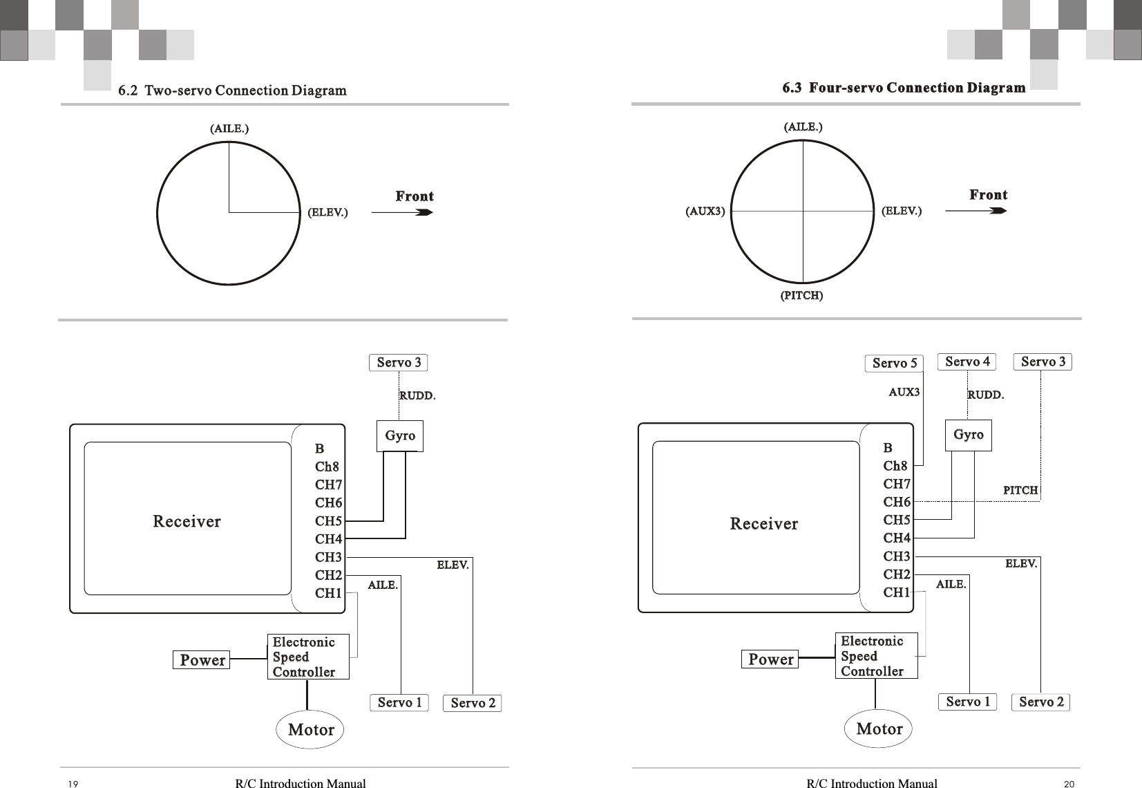   R/C Introduction Manual R/C Introduction Manual 2019BCh8CH7CH6CH5CH4CH3CH2CH1BCh8CH7CH6CH5CH4CH3CH2CH1GyroGyroServo 3Servo 3Servo 2Servo 2Servo 1Servo 1AILE.AILE.ELEV.ELEV.RUDD.RUDD.MotorMotorElectronic Speed ControllerElectronic Speed ControllerPowerPower6.2  Two-servo Connection Diagram6.2  Two-servo Connection DiagramReceiverReceiver(AILE.)(AILE.)(ELEV.)(ELEV.)FrontFront6.3  Four-servo Connection Diagram6.3  Four-servo Connection DiagramBCh8CH7CH6CH5CH4CH3CH2CH1BCh8CH7CH6CH5CH4CH3CH2CH1GyroGyroServo 4Servo 4 Servo 3Servo 3Servo 2Servo 2Servo 1Servo 1AILE.AILE.PITCHPITCHELEV.ELEV.RUDD.RUDD.MotorMotorElectronic Speed ControllerElectronic Speed ControllerPowerPowerReceiverReceiverServo 5Servo 5AUX3AUX3(AUX3)   (AUX3)   (AILE.)(AILE.)(ELEV.)(ELEV.)(PITCH)(PITCH)FrontFront