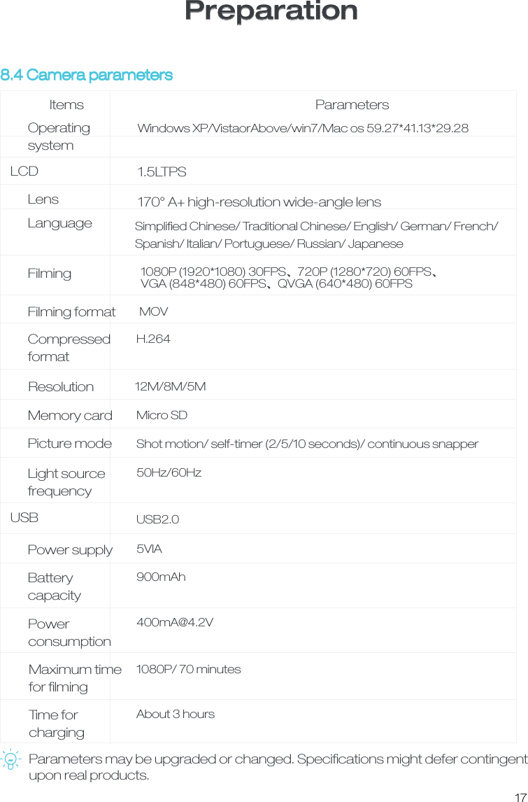 17Preparation8.4 Camera parametersParameters may be upgraded or changed. Speciﬁcations might defer contingent upon real products.LensLanguageFilmingFilming format CompressedformatResolutionMemory cardPicture mode Light source frequencyPower supply BatterycapacityPowerconsumptionMaximum time for ﬁlmingTime for chargingOperatingsystemItems Parameters1.5LTPS170&deg; A+ high-resolution wide-angle lensSimpliﬁed Chinese/ Traditional Chinese/ English/ German/ French/ Spanish/ Italian/ Portuguese/ Russian/ Japanese 1080P (1920*1080) 30FPSȠ720P (1280*720) 60FPSȠVGA (848*480) 60FPSȠQVGA (640*480) 60FPSMOVH.26412M/8M/5MMicro SDShot motion/ self-timer (2/5/10 seconds)/ continuous snapper50Hz/60HzUSB2.05VIA900mAh400mA@4.2V1080P/ 70 minutes About 3 hours Windows XP/VistaorAbove/win7/Mac os 59.27*41.13*29.28LCDUSB