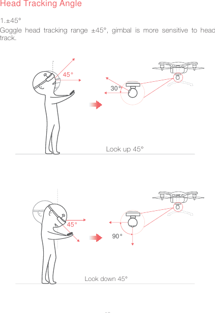 1045&deg;Goggle head tracking range &plusmn;45&deg;, gimbal is more sensitive to head track.Head Tracking AngleLook up 45&deg;Look down 45&deg;30&deg;45&deg;90&deg;1.&plusmn;45&deg;