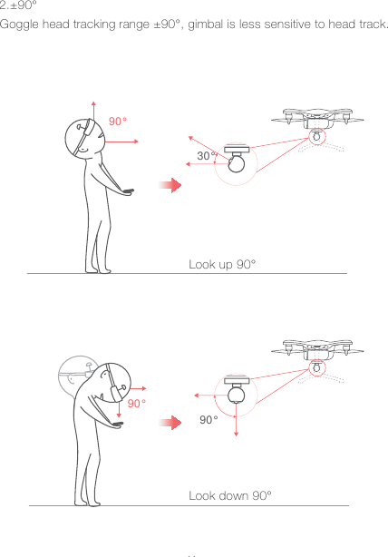 1190&deg;Goggle head tracking range &plusmn;90&deg;, gimbal is less sensitive to head track.Look up 90&deg;Look down 90&deg;30&deg;90&deg;2.&plusmn;90&deg;90&deg;