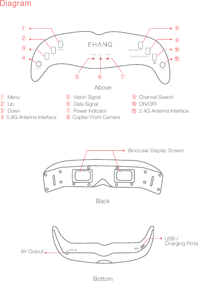 3DiagramBackBinocular Display ScreenBottomUSB / Charging PortalAV OutputAbove5.8GVIEW SWITCHMENU+_VISION DATA POWER CHANNEL SEARCH2.4GŗŘř&Scaron;şŞŝŜśŚMenu  Vision Signal   Channel SearchşśŗUp Data Signal  ON/OFF&Scaron;ŜŘDown Power Indicator 2.4G Antenna Interfaceŝř5.8G Antenna Interface Copter/ Front Camera ŞŚUSB AV OUT