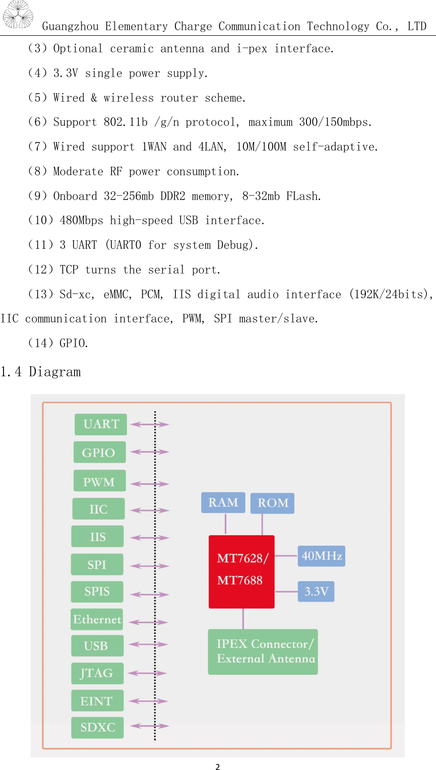 Guangzhou Elementary Charge Communication Technology Co., LTD2（3）Optional ceramic antenna and i-pex interface.（4）3.3V single power supply.（5）Wired &amp; wireless router scheme.（6）Support 802.11b /g/n protocol, maximum 300/150mbps.（7）Wired support 1WAN and 4LAN, 10M/100M self-adaptive.（8）Moderate RF power consumption.（9）Onboard 32-256mb DDR2 memory, 8-32mb FLash.（10）480Mbps high-speed USB interface.（11）3 UART (UART0 for system Debug).（12）TCP turns the serial port.（13）Sd-xc, eMMC, PCM, IIS digital audio interface (192K/24bits),IIC communication interface, PWM, SPI master/slave.（14）GPIO.1.4 Diagram