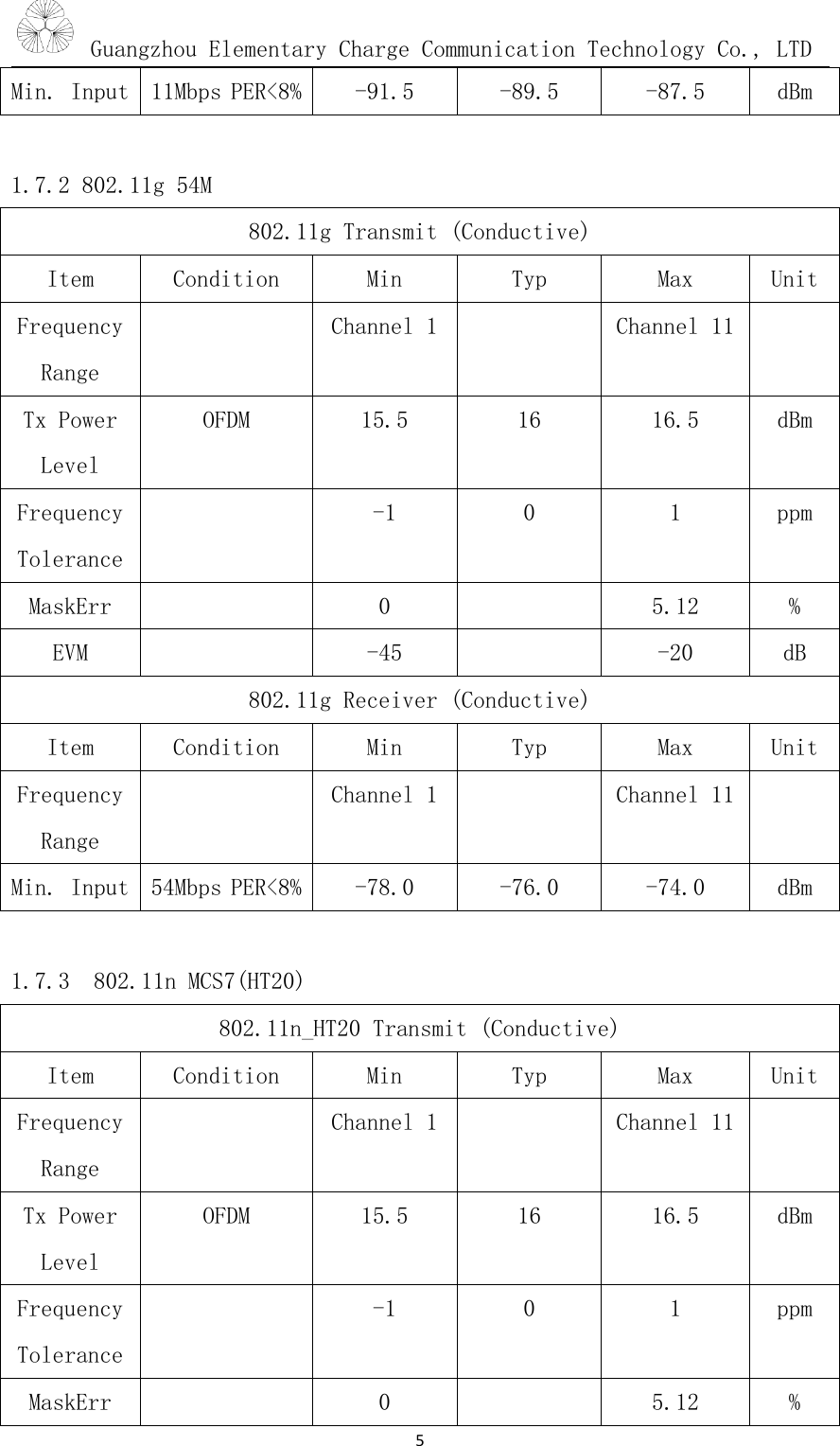 Guangzhou Elementary Charge Communication Technology Co., LTD5Min. Input11Mbps PER&lt;8%-91.5-89.5-87.5dBm1.7.2 802.11g 54M802.11g Transmit (Conductive)ItemConditionMinTypMaxUnitFrequencyRangeChannel 1Channel 11Tx PowerLevelOFDM15.51616.5dBmFrequencyTolerance-101ppmMaskErr05.12%EVM-45-20dB802.11g Receiver (Conductive)ItemConditionMinTypMaxUnitFrequencyRangeChannel 1Channel 11Min. Input54Mbps PER&lt;8%-78.0-76.0-74.0dBm1.7.3 802.11n MCS7(HT20)802.11n_HT20 Transmit (Conductive)ItemConditionMinTypMaxUnitFrequencyRangeChannel 1Channel 11Tx PowerLevelOFDM15.51616.5dBmFrequencyTolerance-101ppmMaskErr05.12%