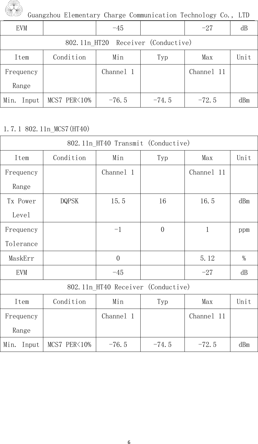 Guangzhou Elementary Charge Communication Technology Co., LTD6EVM-45-27dB802.11n_HT20 Receiver (Conductive)ItemConditionMinTypMaxUnitFrequencyRangeChannel 1Channel 11Min. InputMCS7 PER&lt;10%-76.5-74.5-72.5dBm1.7.1 802.11n_MCS7(HT40)802.11n_HT40 Transmit (Conductive)ItemConditionMinTypMaxUnitFrequencyRangeChannel 1Channel 11Tx PowerLevelDQPSK15.51616.5dBmFrequencyTolerance-101ppmMaskErr05.12%EVM-45-27dB802.11n_HT40 Receiver (Conductive)ItemConditionMinTypMaxUnitFrequencyRangeChannel 1Channel 11Min. InputMCS7 PER&lt;10%-76.5-74.5-72.5dBm