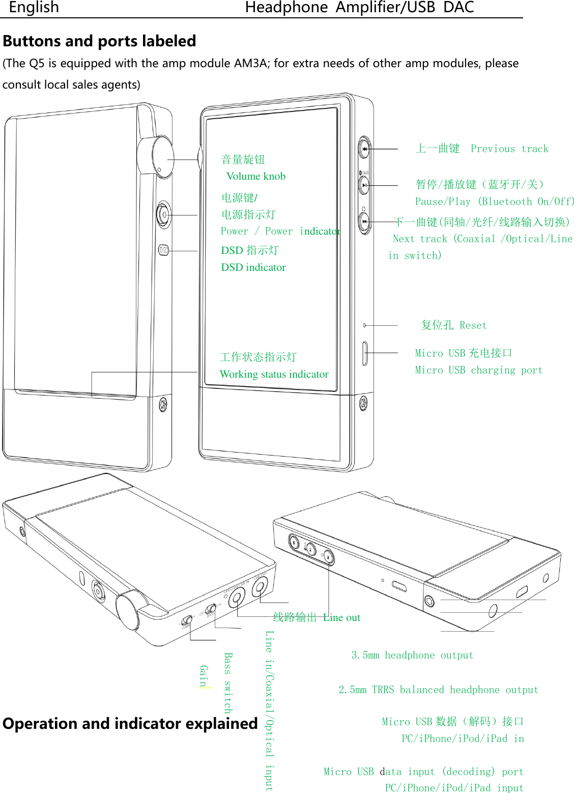  English                                                Headphone  Amplifier/USB  DAC  Buttons and ports labeled (The Q5 is equipped with the amp module AM3A; for extra needs of other amp modules, please consult local sales agents)      Operation and indicator explained DSD 指示灯 DSD indicator  线路输出  Line out Gain  电源键/ 电源指示灯 Power / Power indicator 音量旋钮   Volume knob 工作状态指示灯 Working status indicator 上一曲键  Previous track 暂停/播放键（蓝牙开/关） Pause/Play (Bluetooth On/Off) 下一曲键(同轴/光纤/线路输入切换) Next track (Coaxial /Optical/Line in switch) 复位孔 Reset Micro USB 充电接口 Micro USB charging port Bass switch  3.5mm headphone output 2.5mm TRRS balanced headphone output  Micro USB 数据（解码）接口PC/iPhone/iPod/iPad in  Micro USB data input (decoding) port PC/iPhone/iPod/iPad input  Line in/Coaxial/Optical input 