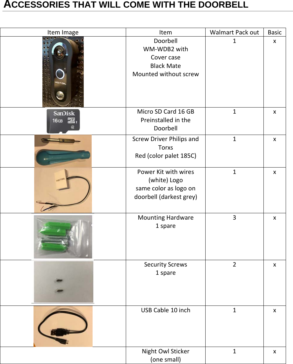 ACCEESSORIEItemES THATImageT WILL CCOME WItDoWM‐WCovBlacMountedwMicroSDPreinstaDoScrewDrivTRed(coloPowerKi(whitsamecolodoorbell(Mountin1sSecuri1sUSBCabNightO(oneITH THEtemoorbellWDB2withercaseckMatewithoutscrewDCard16GBalledintheoorbellverPhilipsanTorxsrpalet185C)itwithwireste)LogooraslogoondarkestgreyngHardwaresparetyScrewsspareble10inchOwlStickeresmall)E DOORBWalmawnd)ny)BELL  artPackout11113211Basicxxxxxxxx