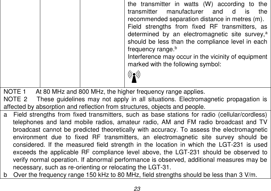 23 the  transmitter  in  watts  (W)  according  to  the transmitter  manufacturer  and  d  is  the recommended separation distance in metres (m). Field  strengths  from  fixed  RF  transmitters,  as determined  by  an  electromagnetic  site  survey,a should be less than the compliance level in each frequency range.b Interference may occur in the vicinity of equipment marked with the following symbol:  NOTE 1    At 80 MHz and 800 MHz, the higher frequency range applies. NOTE  2    These  guidelines may not apply  in  all  situations.  Electromagnetic propagation  is affected by absorption and reflection from structures, objects and people. a    Field strengths from fixed transmitters, such as base stations for radio (cellular/cordless) telephones  and  land  mobile  radios,  amateur  radio,  AM  and  FM  radio  broadcast  and  TV broadcast cannot be predicted theoretically with accuracy. To assess the electromagnetic environment  due  to  fixed  RF  transmitters,  an  electromagnetic  site  survey  should  be considered.  If  the  measured  field  strength  in  the  location  in  which  the  LGT-231  is  used exceeds  the  applicable  RF compliance level above, the  LGT-231  should  be  observed to verify normal operation. If abnormal performance is observed, additional measures may be necessary, such as re-orienting or relocating the LGT-31. b    Over the frequency range 150 kHz to 80 MHz, field strengths should be less than 3 V/m. 