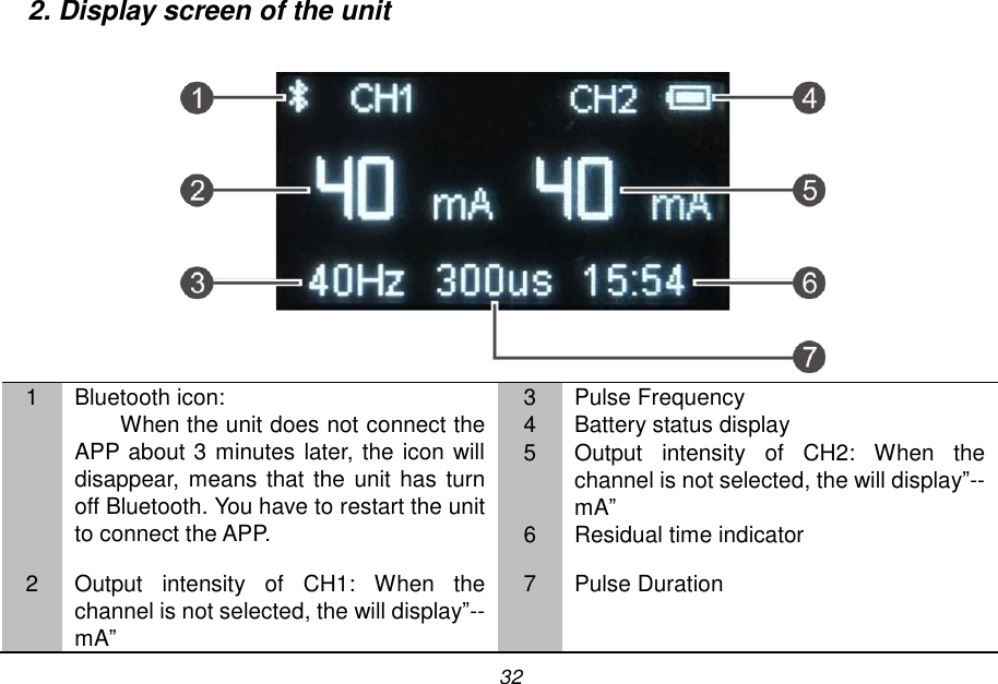 32 2. Display screen of the unit   1 Bluetooth icon:   When the unit does not connect the APP about 3 minutes later, the icon will disappear, means that the unit has  turn off Bluetooth. You have to restart the unit to connect the APP. 3 Pulse Frequency 4 Battery status display 5 Output  intensity  of  CH2:  When  the channel is not selected, the will display&rdquo;-- mA&rdquo; 6 Residual time indicator 2 Output  intensity  of  CH1:  When  the channel is not selected, the will display&rdquo;-- mA&rdquo; 7 Pulse Duration 