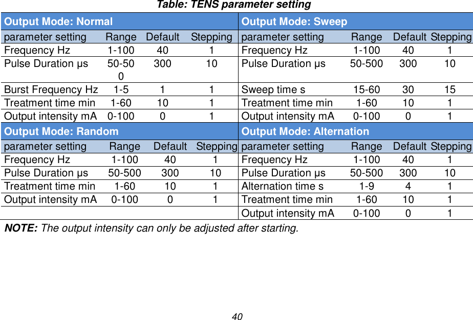 40 Table: TENS parameter setting Output Mode: Normal Output Mode: Sweep parameter setting Range Default Stepping parameter setting Range Default Stepping Frequency Hz 1-100 40 1 Frequency Hz 1-100 40 1 Pulse Duration &mu;s 50-500 300 10 Pulse Duration &mu;s 50-500 300 10 Burst Frequency Hz 1-5 1 1 Sweep time s 15-60 30 15 Treatment time min 1-60 10 1 Treatment time min 1-60 10 1 Output intensity mA 0-100 0 1 Output intensity mA 0-100 0 1 Output Mode: Random Output Mode: Alternation parameter setting Range Default Stepping parameter setting Range Default Stepping Frequency Hz 1-100 40 1 Frequency Hz 1-100 40 1 Pulse Duration &mu;s 50-500 300 10 Pulse Duration &mu;s 50-500 300 10 Treatment time min 1-60 10 1 Alternation time s 1-9 4 1 Output intensity mA 0-100 0 1 Treatment time min 1-60 10 1     Output intensity mA 0-100 0 1 NOTE: The output intensity can only be adjusted after starting.  