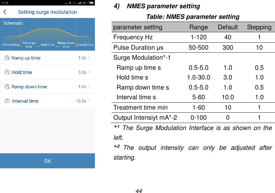 44   4) NMES parameter setting Table: NMES parameter setting parameter setting Range Default Stepping Frequency Hz 1-120 40 1 Pulse Duration &mu;s 50-500 300 10 Surge Modulation*-1    Ramp up time s 0.5-5.0 1.0 0.5 Hold time s 1.0-30.0 3.0 1.0 Ramp down time s 0.5-5.0 1.0 0.5 Interval time s 5-60 10.0 1.0 Treatment time min 1-60 10 1 Output Intensiyt mA*-2 0-100 0 1 *-1 The Surge  Modulation Interface is as shown on the left. *-2  The  output  intensity  can  only  be  adjusted  after starting. 